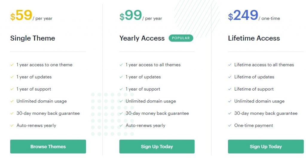 aThemes pricing deals